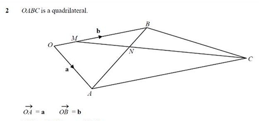 Trigonometric Function
