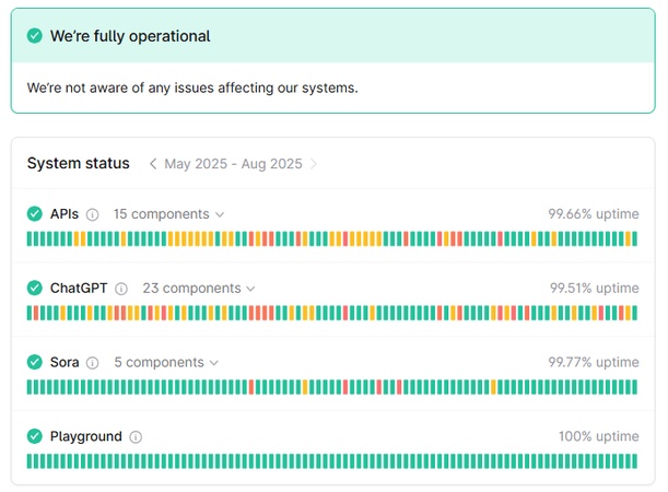 chatgpt status page checking