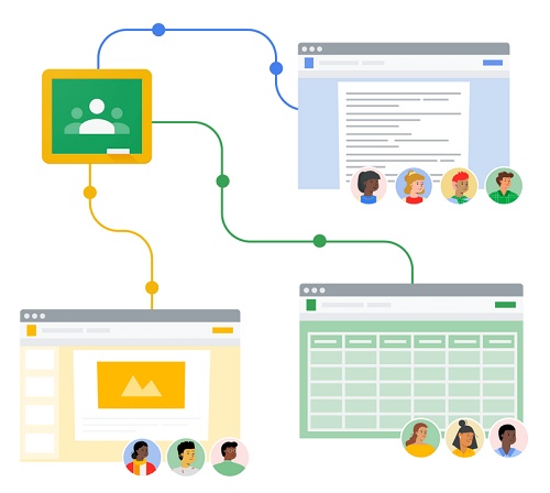 google classroom