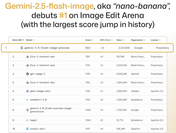 nano banana