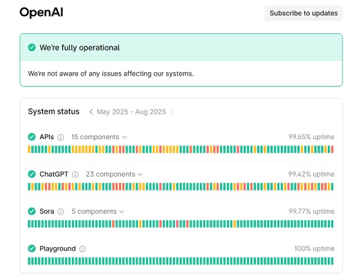 página de estado de openai