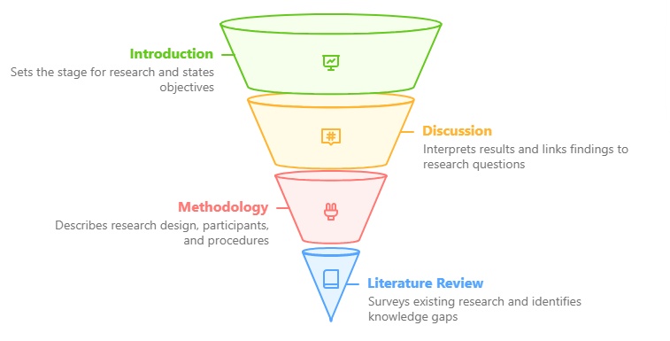 research paper sections