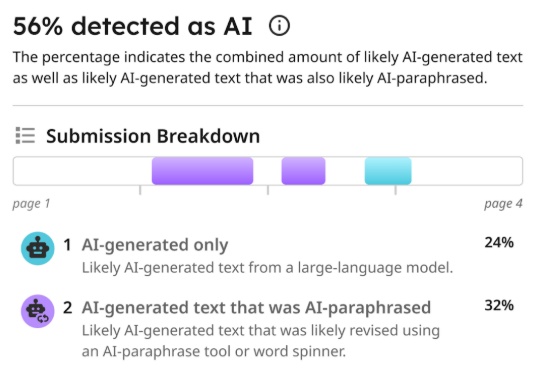 turnitin detection result breakdown