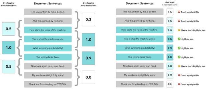 turnitin detector working principle