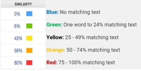 turnitin percentage meaning 3