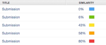 what is an acceptable turnitin score 2