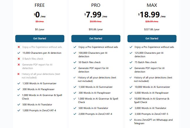 zerogpt paraphraser price