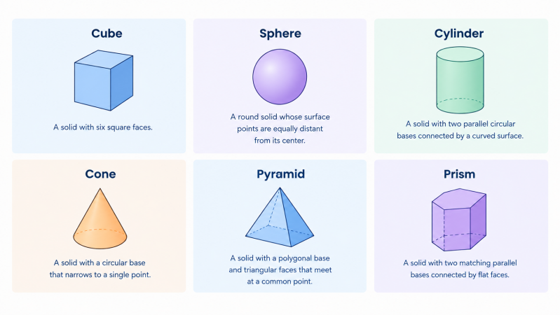 common 3d shapes