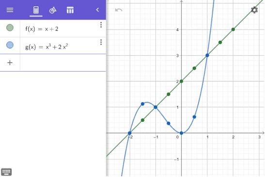 geogebra graphing overview