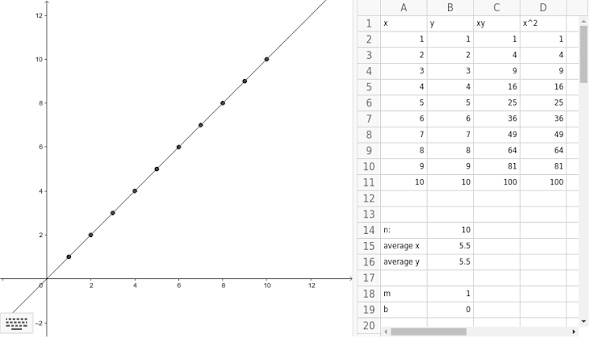 GeoGebra regression analysis