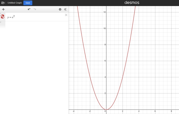 How Does Desmos Graphing Calculator Work