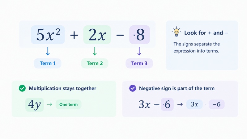 How to Identify Terms in a Mathematical Expression