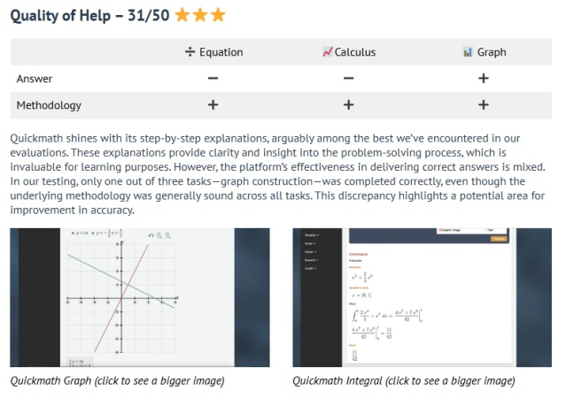 independent test to quickmath
