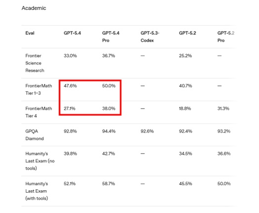 open ai report about gpt 5 4