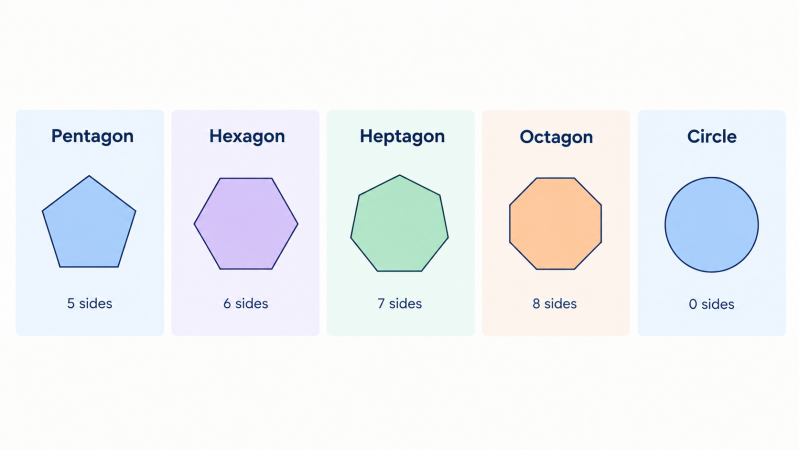 polygons and circles
