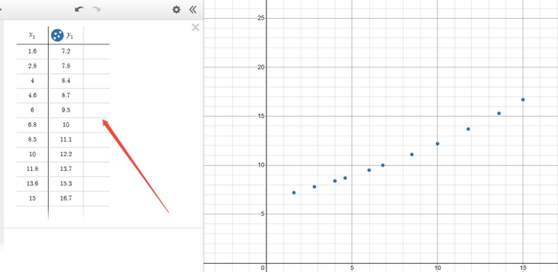 Use Regression With a Table