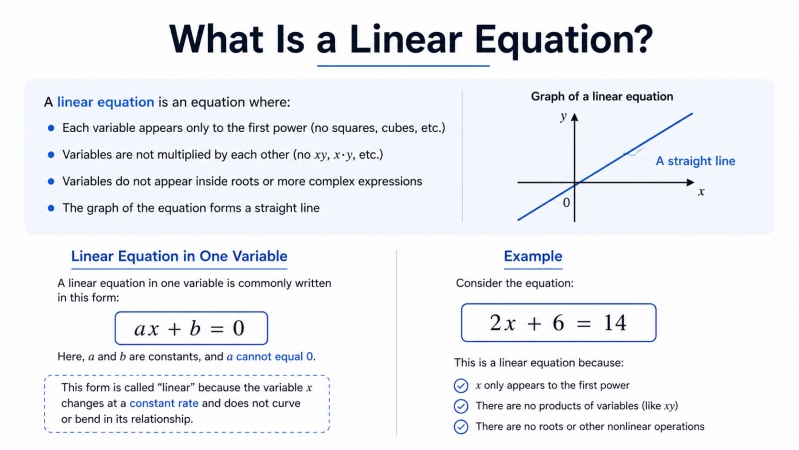 What Is a Linear Equation