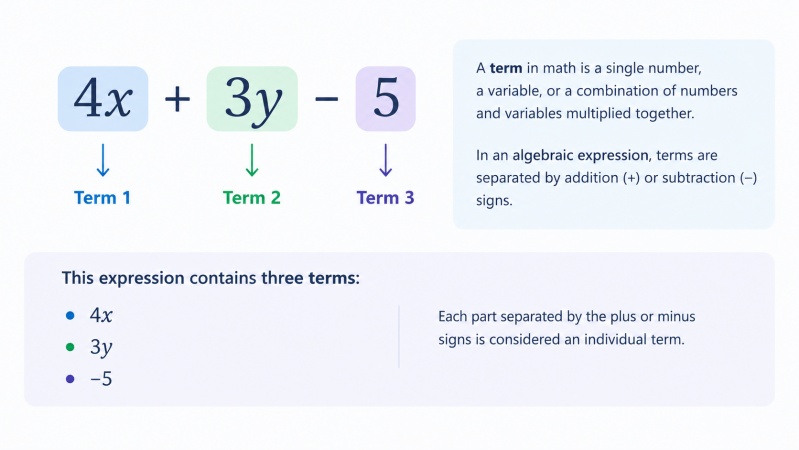 What Is a Math Term