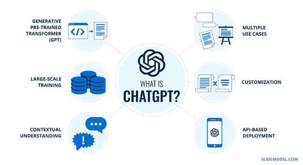 ChatGPT can be used to summarize text using artificial intelligence