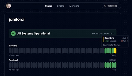 official janitor ai status page