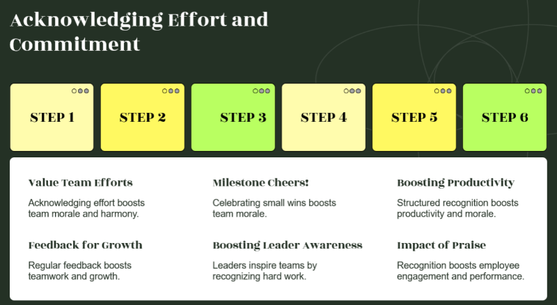 acknowledging-effort-and-commitment