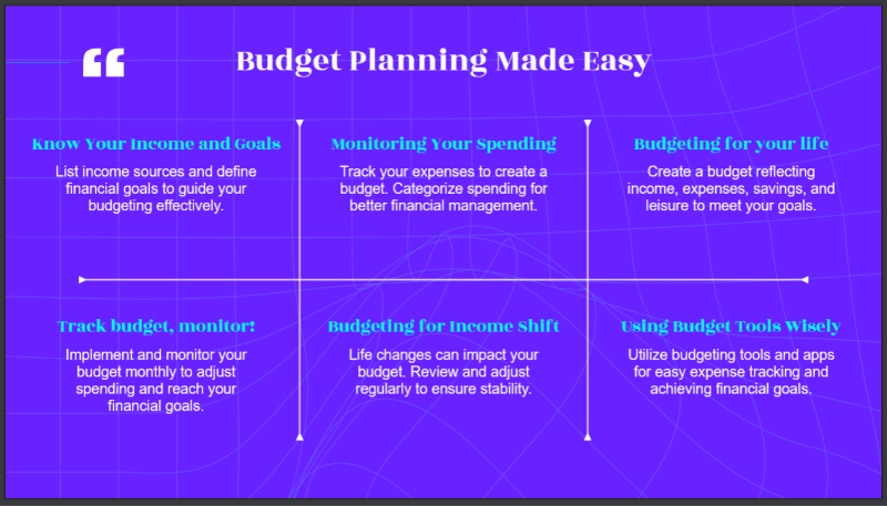 budget allocation template