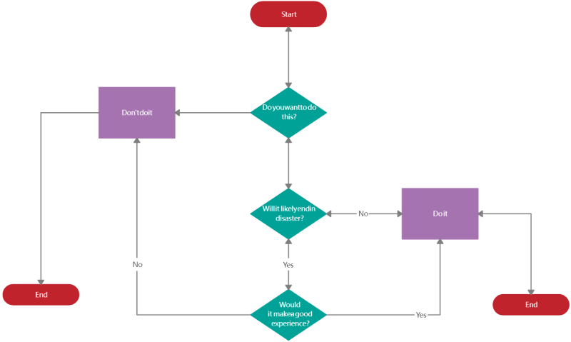 decision powerpoint flowchart template