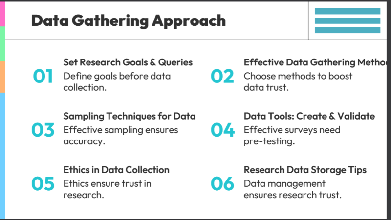 research findings presentation