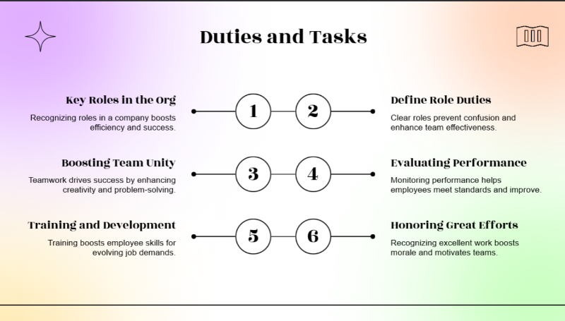 team structure and responsibilities template