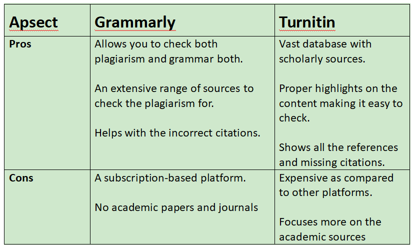 Chegg Plagiarism Checker Vs Turnitin Grammarly Vs Turnitin Plagiarism Checker – Which is Better for You